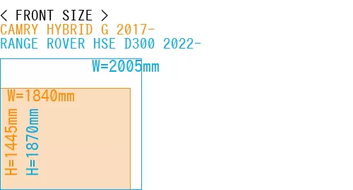 #CAMRY HYBRID G 2017- + RANGE ROVER HSE D300 2022-